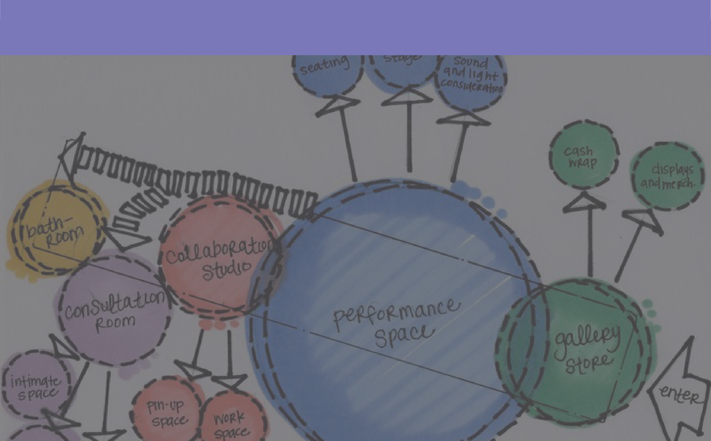 PA: Programming & Analysis